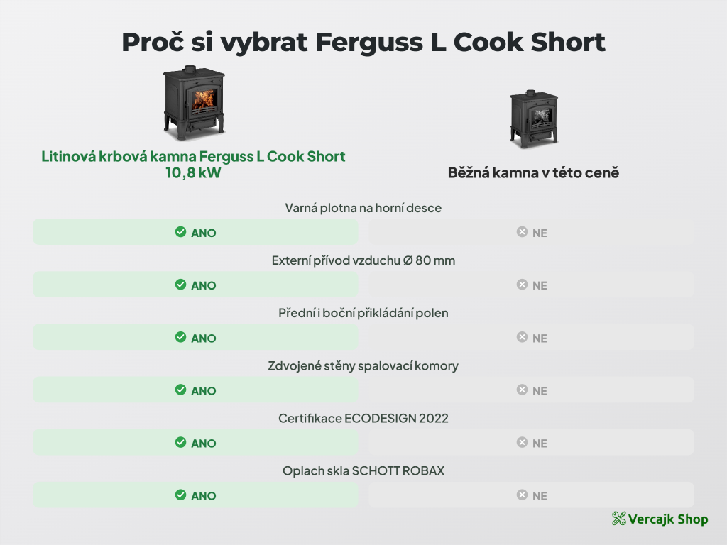 Kamna Ferguss L Cook Short připravená k odeslání na paletě