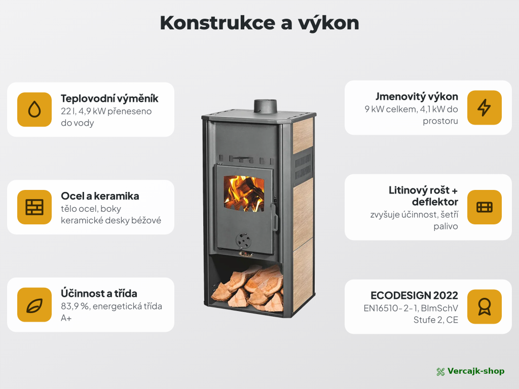 BLIST ROMA E — provedení kamen a výbava