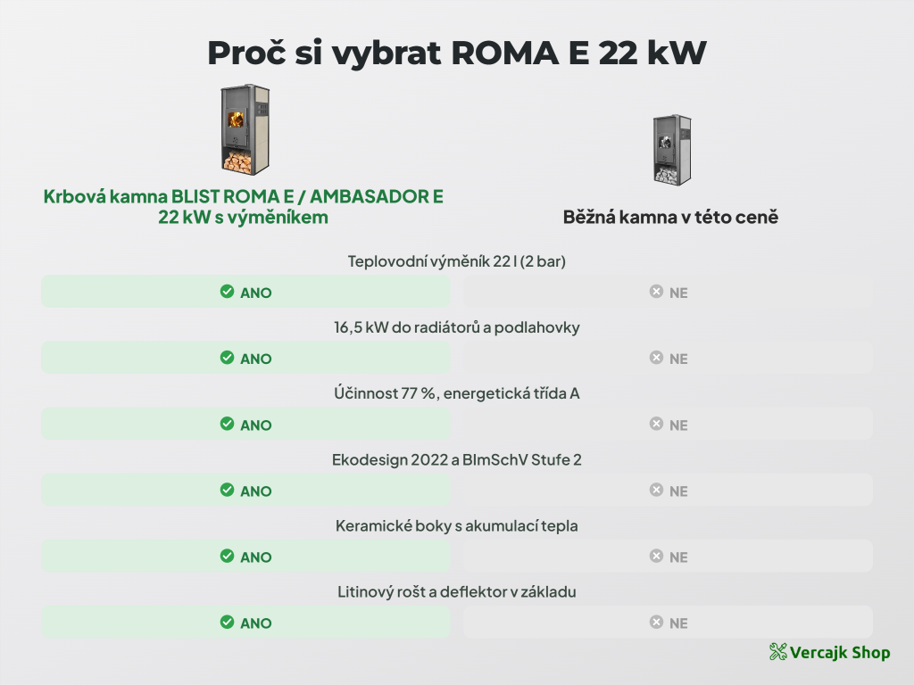 BLIST ROMA E — výbava, keramické boky a napojení na topný systém
