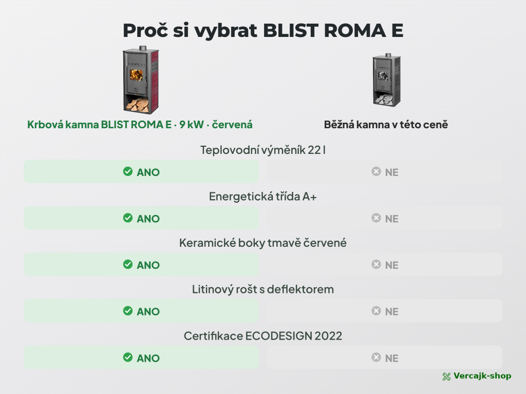 Krbová kamna BLIST ROMA E s výměníkem v interiéru