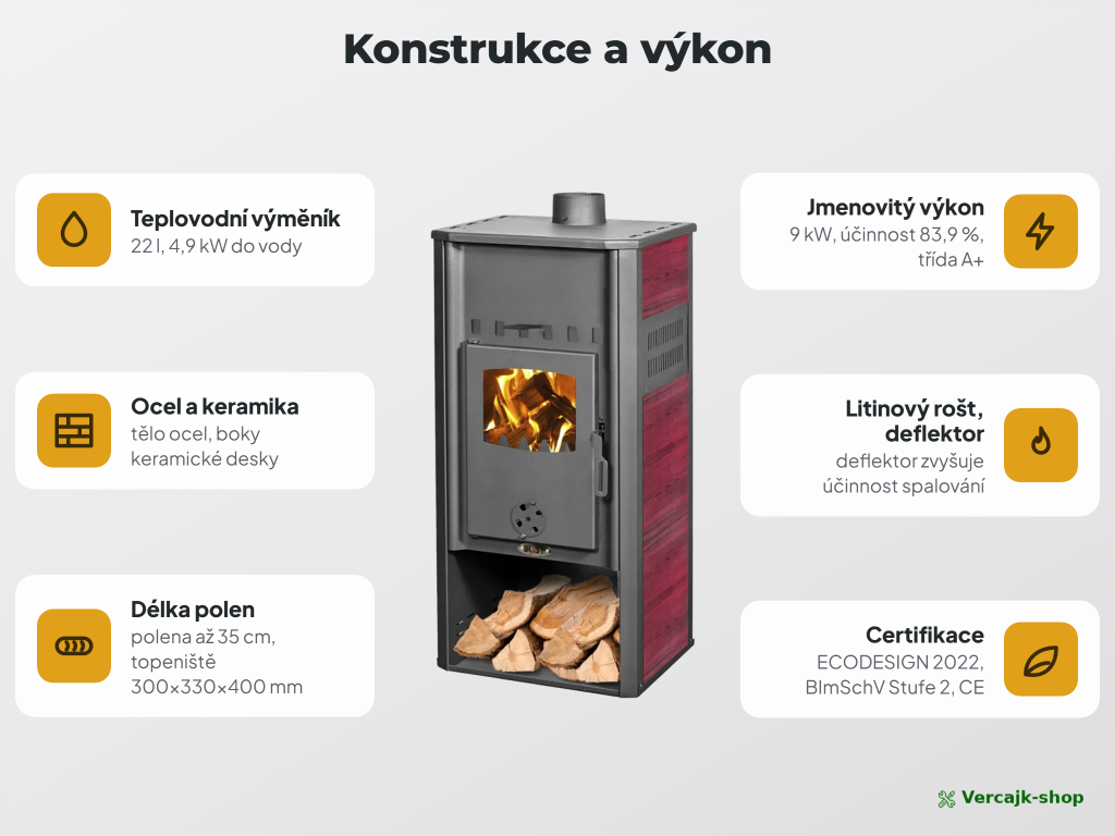BLIST ROMA E — přívod vzduchu do topeniště