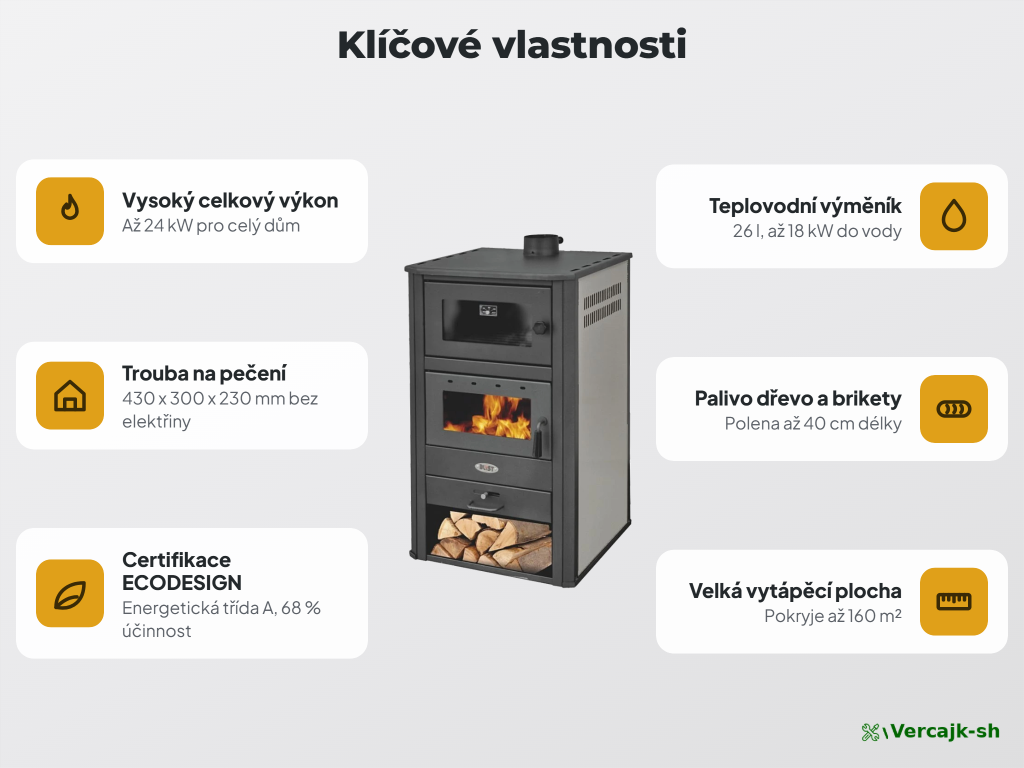 BLIST BRM E — obsah dodávky teplovodních kamn s výměníkem