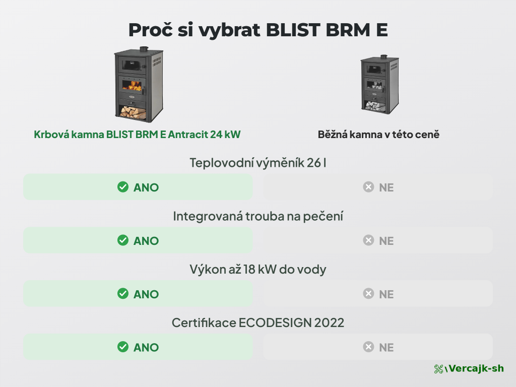 BLIST BRM E — bezpečné zapojení teplovodní soustavy a umístění kamen