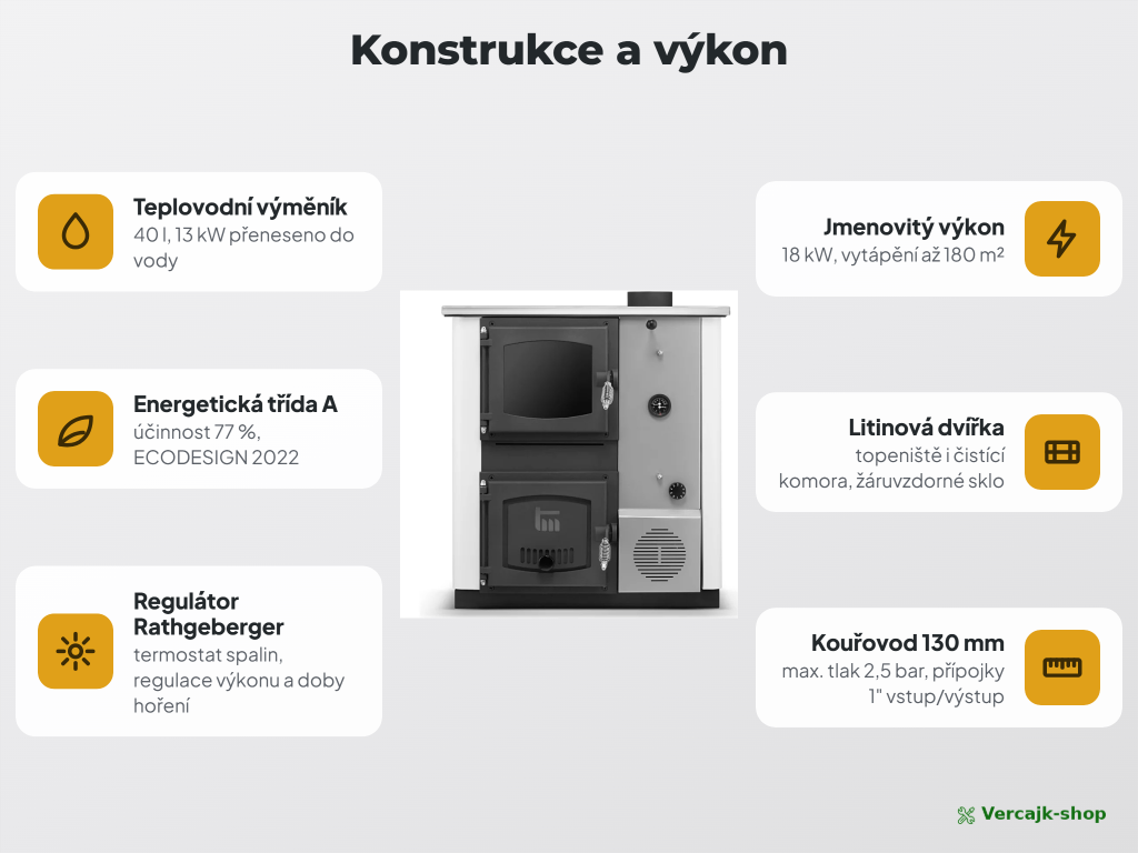 TEMY PRO 18 kW — kotel s výměníkem připravený k zapojení