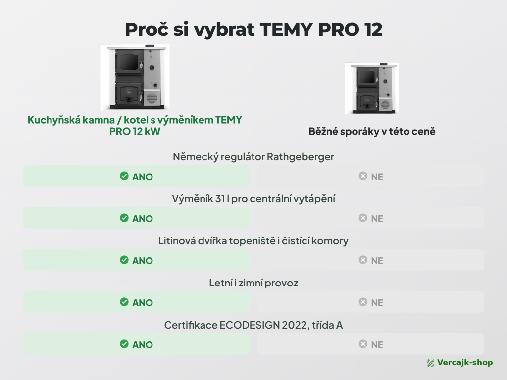 TEMY PRO 12 kW — varná deska 6,5 mm v nerezovém rámu