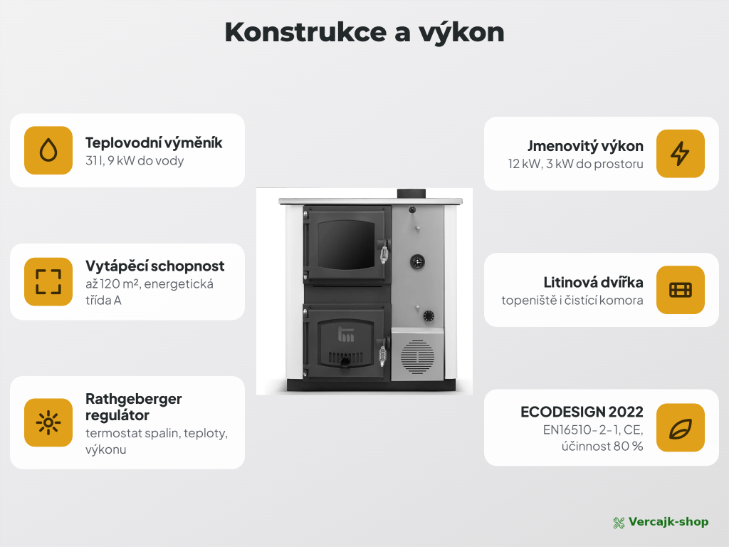 TEMY PRO 12 kW — kotel s výměníkem připravený k zapojení