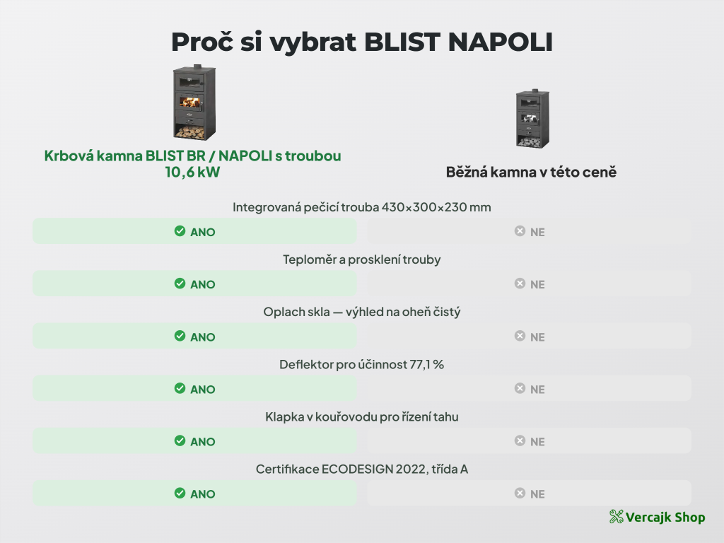 BLIST NAPOLI — krbová kamna s troubou na dřevo, celkový pohled