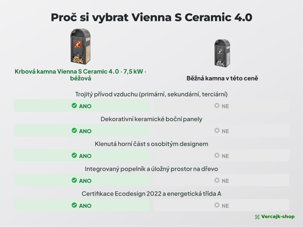 VIENNA S Ceramic — provedení kamen a výbava