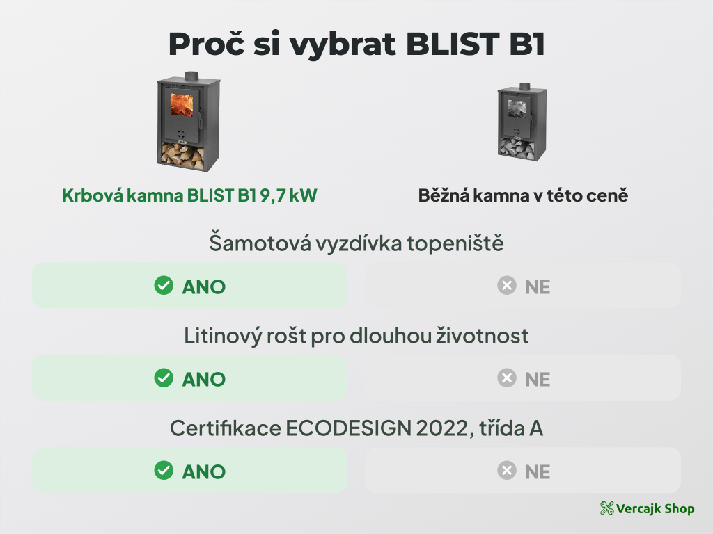 BLIST B1 — jak fungují teplovzdušná kamna, oheň za sklem