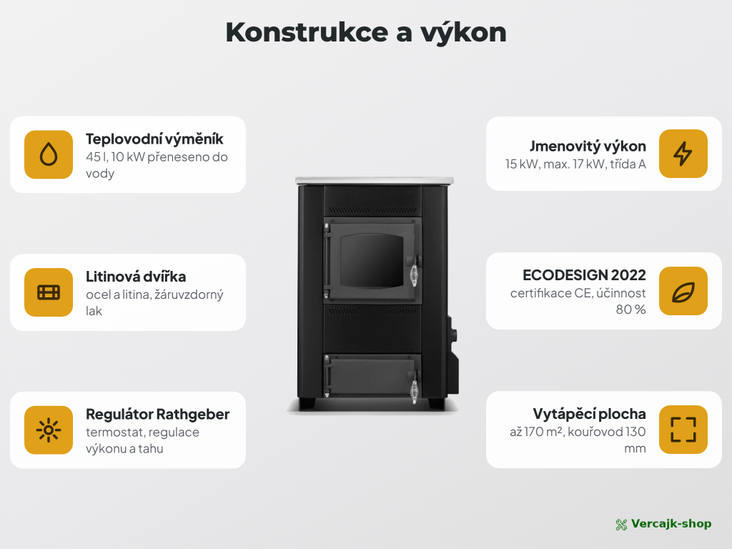 TEMY ES 15 kW — sporák připravený k zapojení do soustavy