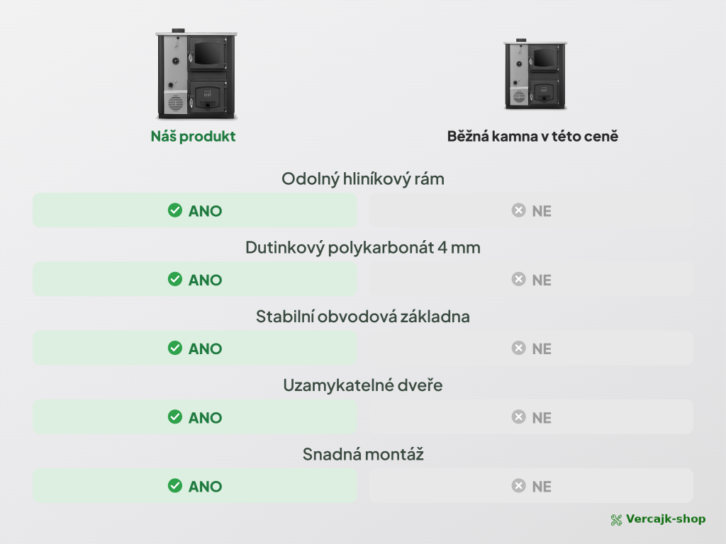 TEMY PRO 12 kW — varná deska 6,5 mm v nerezovém rámu