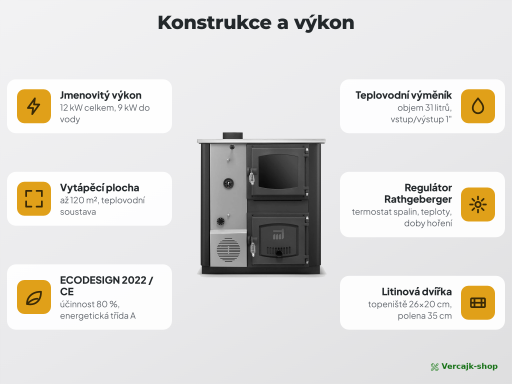 TEMY PRO 12 kW — kotel s výměníkem připravený k zapojení