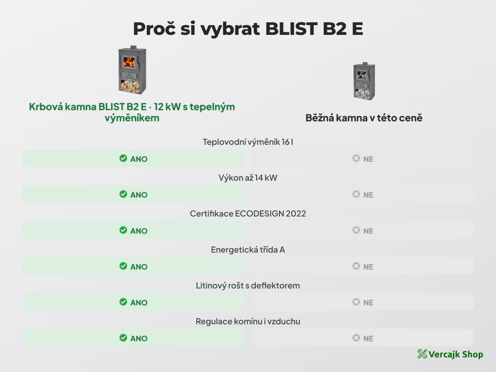 BLIST B2 E — umístění kamen a napojení na komín, bezpečné odstupy