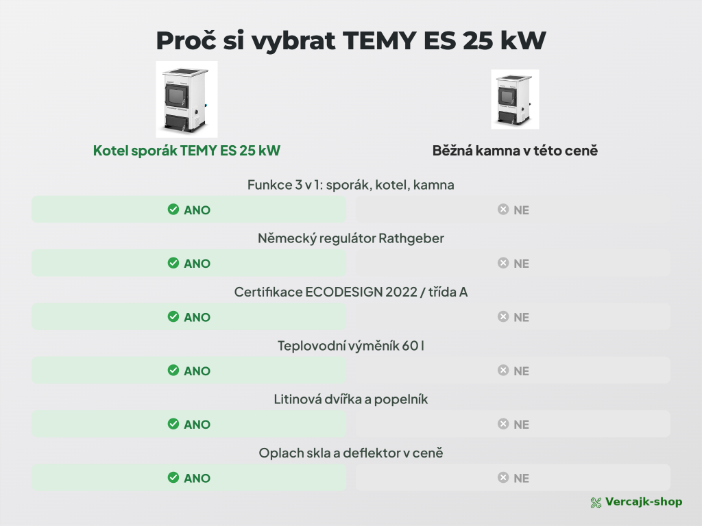 TEMY ES 25 kW — sporák s výměníkem v kuchyni