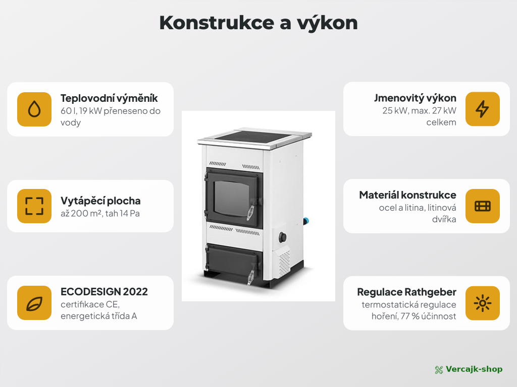 TEMY ES 25 kW — zadní vývod kouřovodu a napojení soustavy