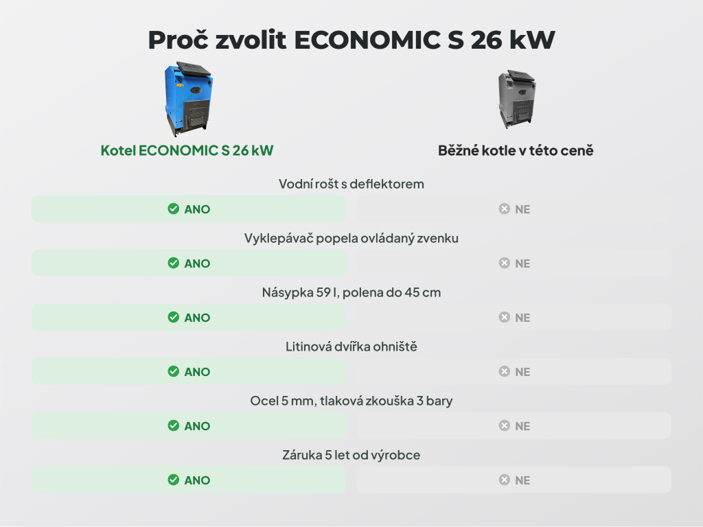Srovnání kotlů ECONOMIC S