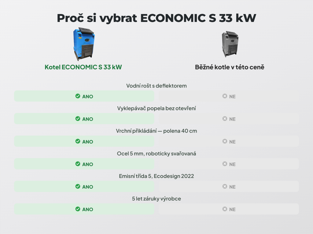 Srovnání kotlů ECONOMIC S