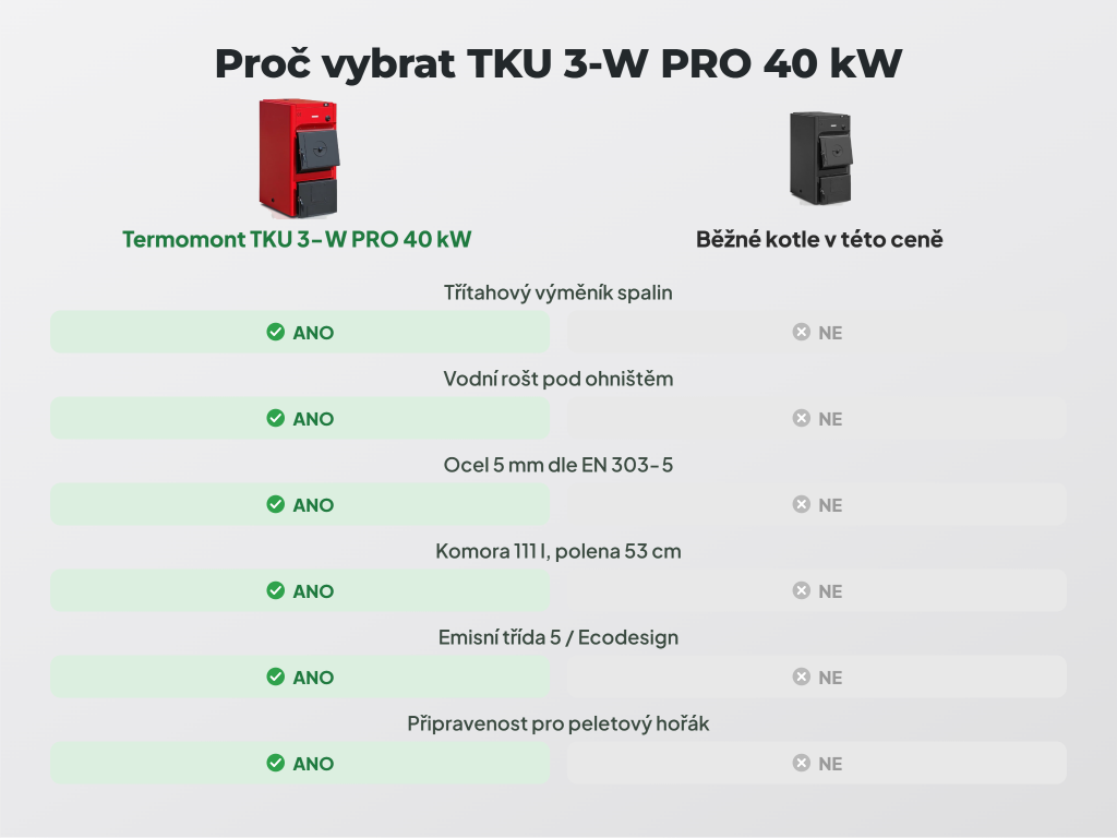 Schéma zapojení kotle Termomont TKU 3-W PRO do otopné soustavy — směšovací ventil na vratce