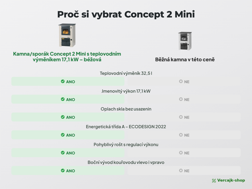 Concept 2 Mini — regulátor tahu a čisté sklo dvířek