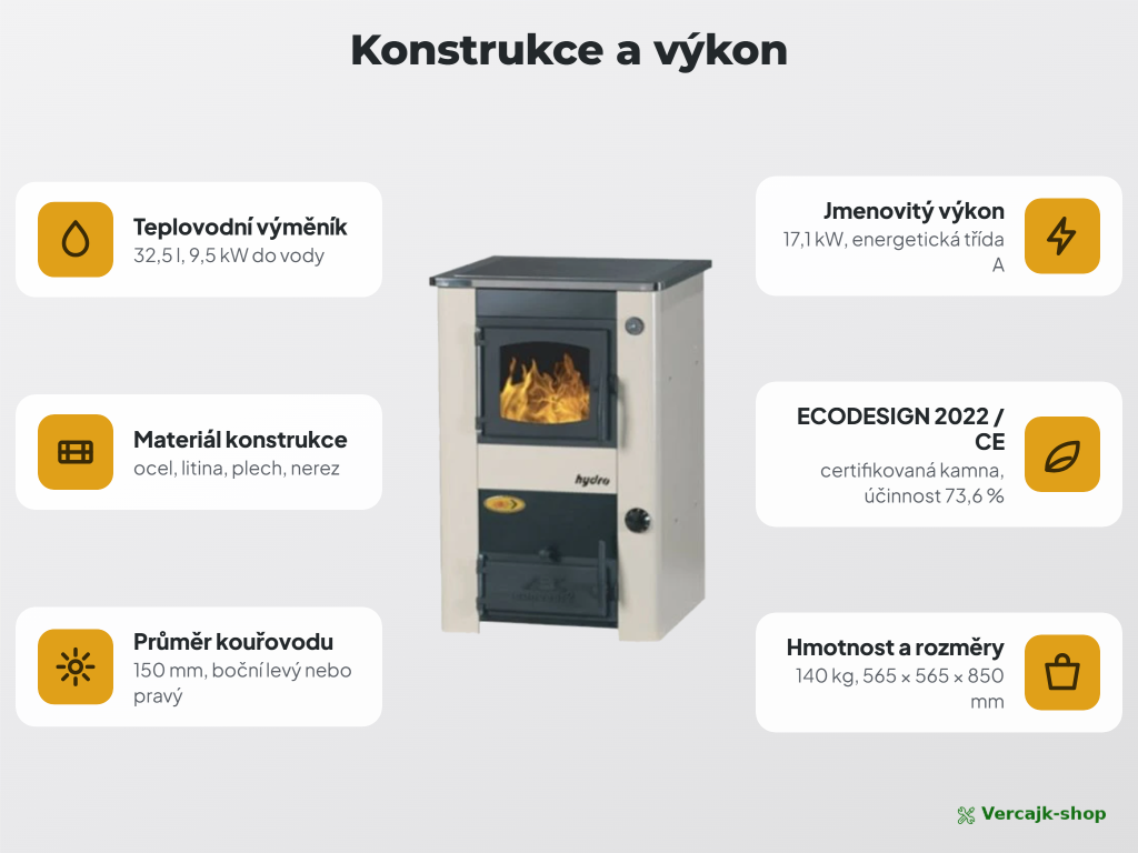 Concept 2 Mini — kamna se sporákem v kuchyni