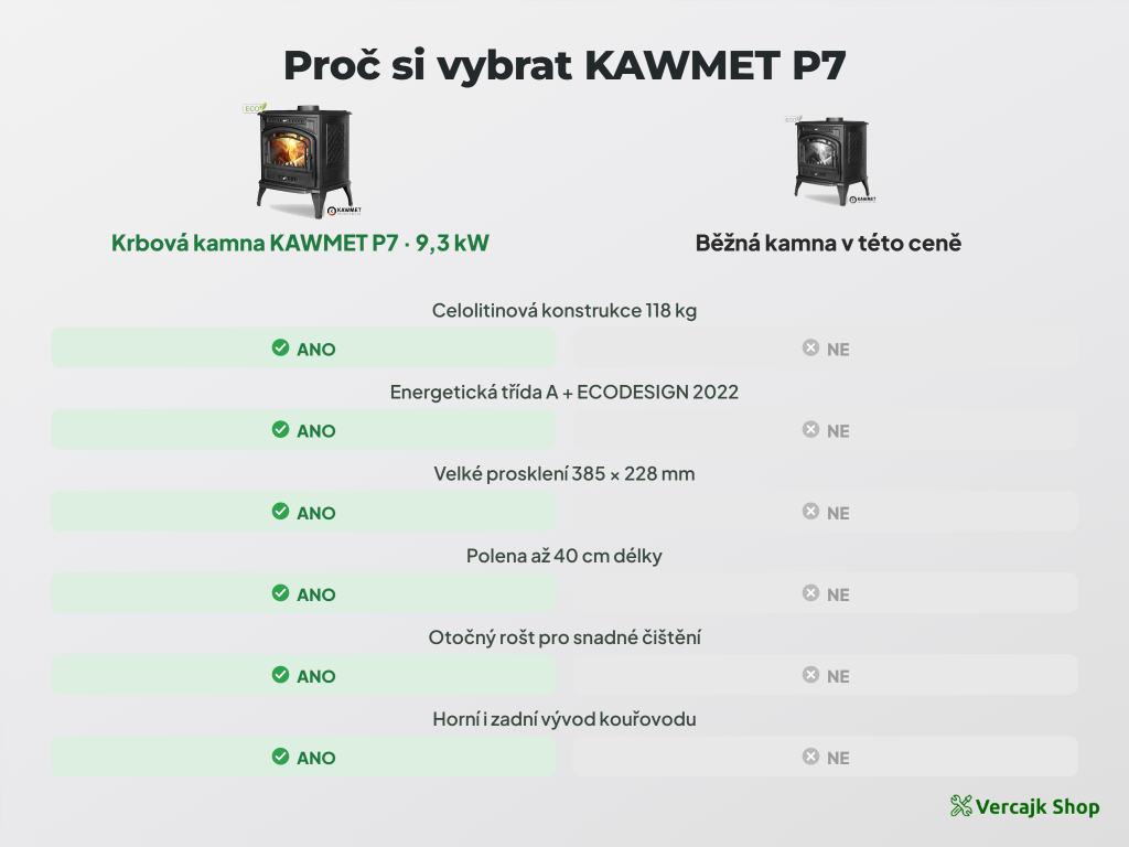 Litinová kamna KAWMET P7 v obývacím pokoji