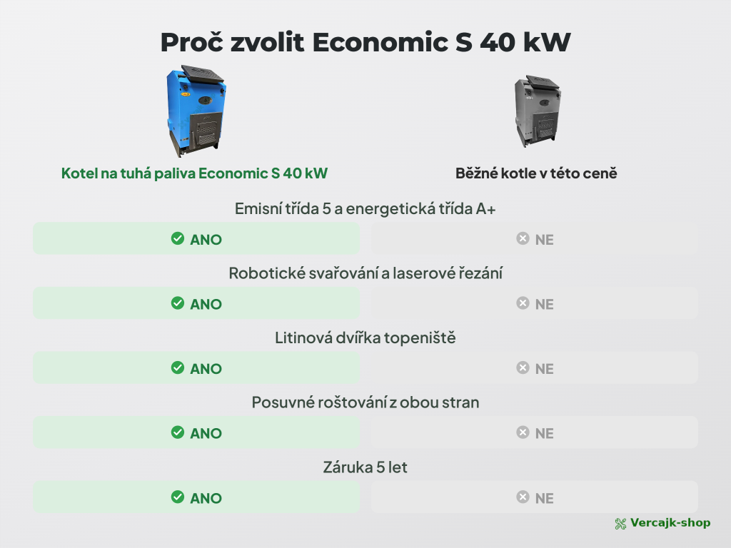 Srovnání kotlů ECONOMIC S