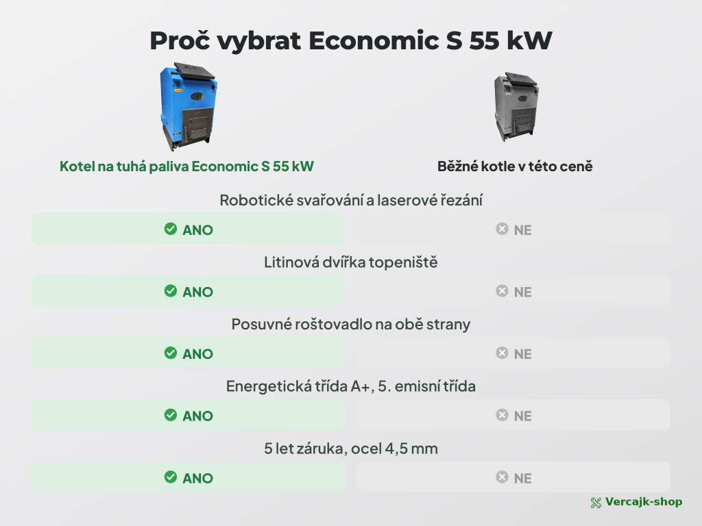 Vodní rošt a posuvné táhlo roštovadla kotle ECONOMIC S 55 kW