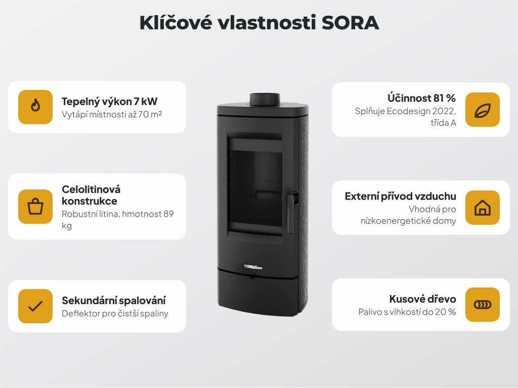Litinová kamna SORA připravená k instalaci