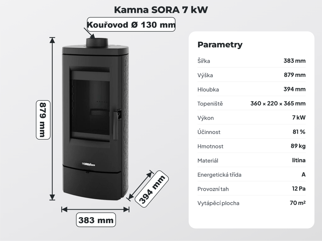 Bezpečná instalace litinových kamen SORA na nehořlavou podložku