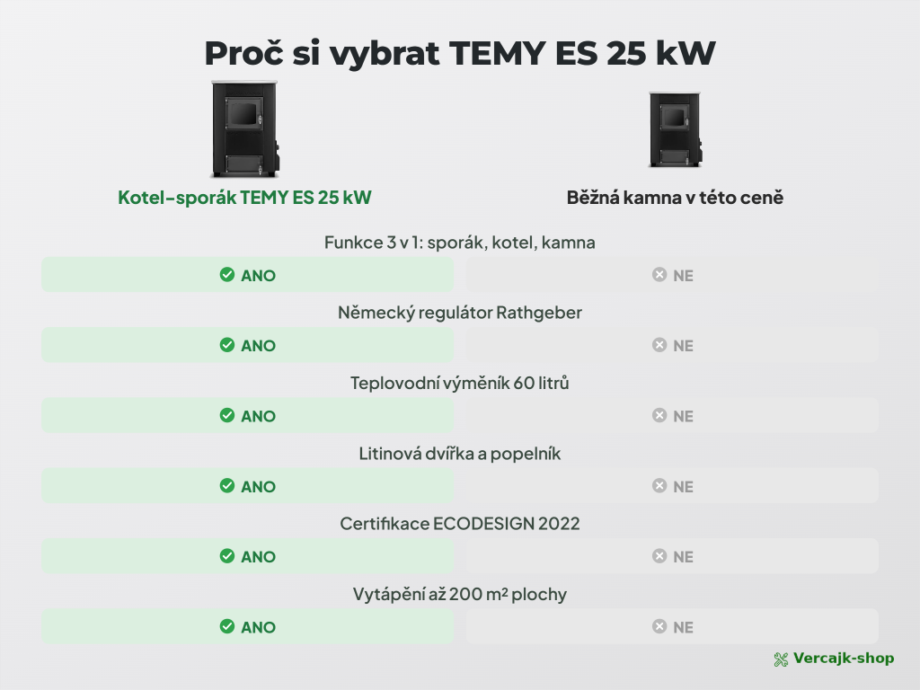 TEMY ES 25 kW — ocelová varná deska v nerezovém rámu