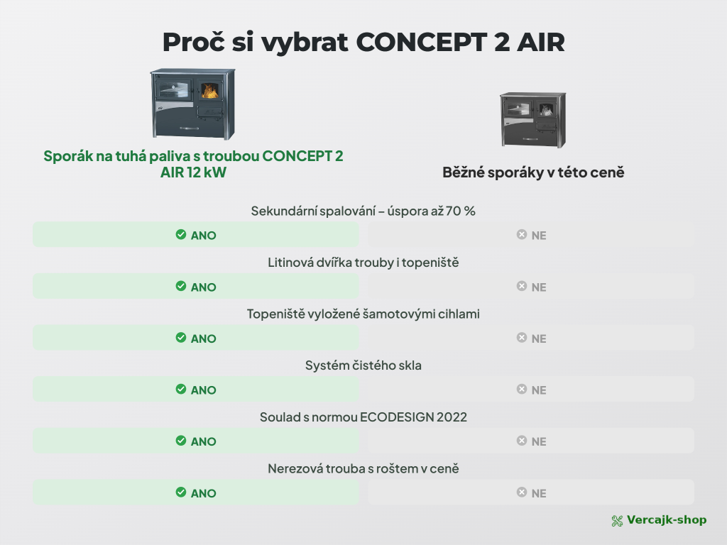 CONCEPT 2 AIR — šamotové topeniště a litinová dvířka