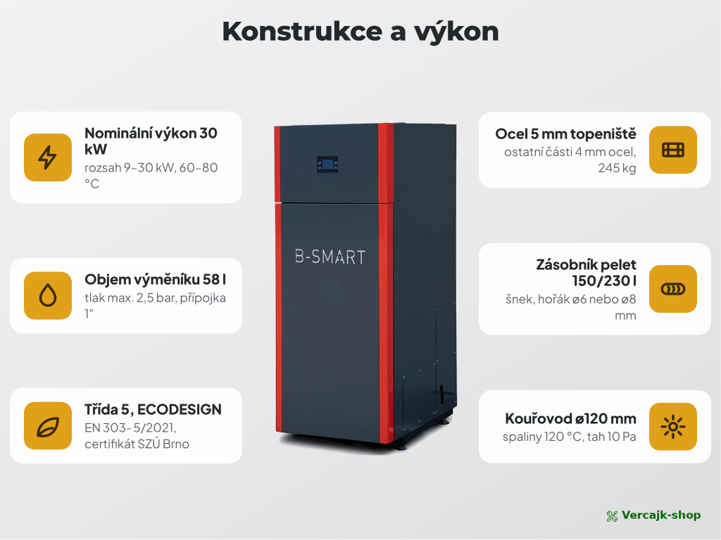 Termomont B-Smart 30 kW — automatický kotel na dřevěné pelety
