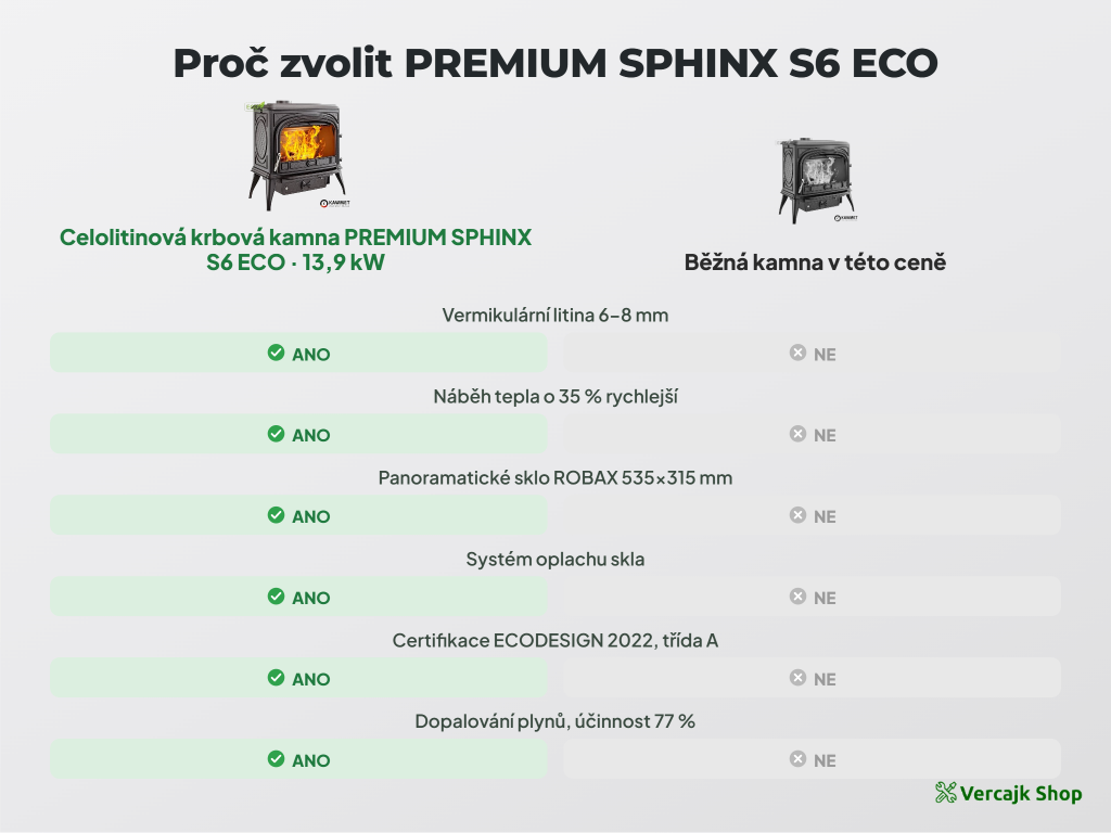 Kamna PREMIUM SPHINX S6 ECO — celkový pohled na provedení