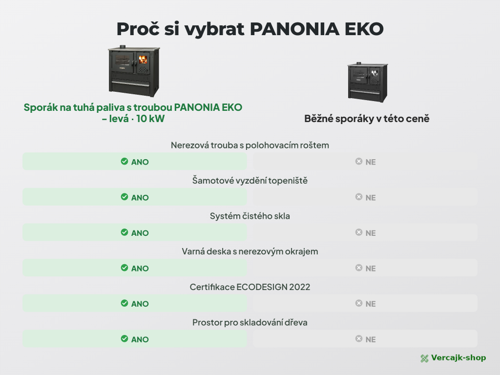 PANONIA EKO — šamotové topeniště a nerezová trouba
