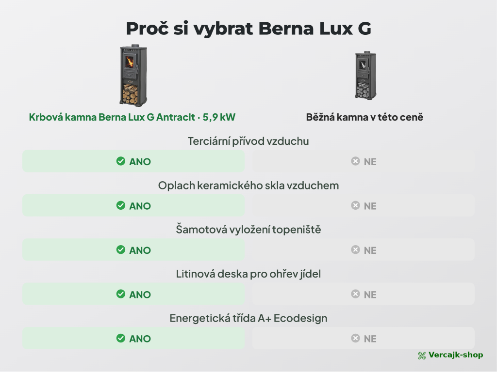 BERNA Lux G Antracit — ocelové tělo a jednoduchá dvířka