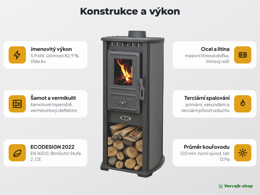 BERNA Lux G Antracit — přívod vzduchu do topeniště