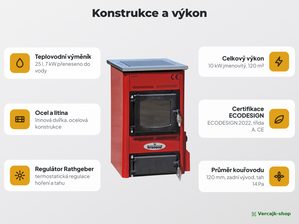 TEMY ES 10 kW — sporák s výměníkem v kuchyni