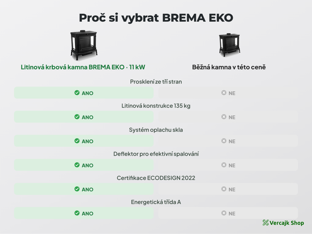 Litinová kamna BREMA EKO připravená k odeslání na paletě
