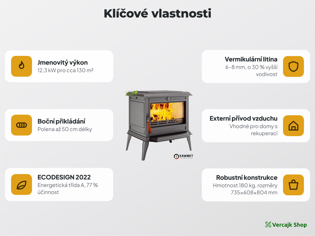 Kamna PREMIUM ATHENA S12 v otevřeném obytném prostoru