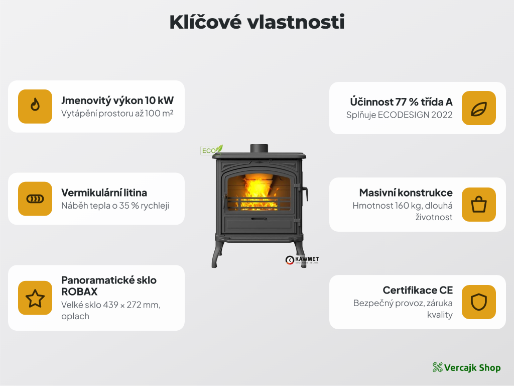 Kamna PREMIUM EOS S13 v obývacím pokoji
