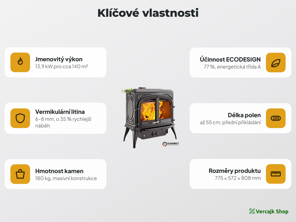 Kamna PREMIUM HELIOS S8 ECO — celkový pohled na provedení