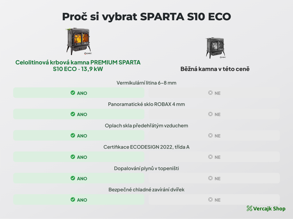 Krbová kamna SPARTA S10 ECO při vytápění obytného prostoru