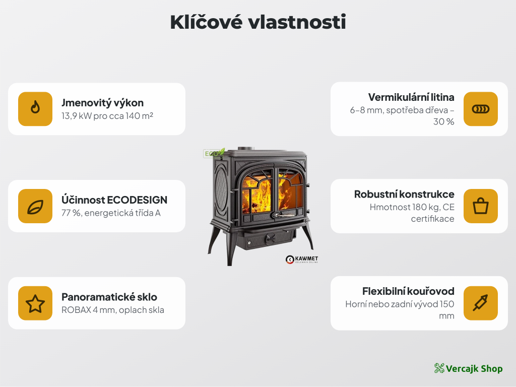 Kamna PREMIUM SPARTA S10 ECO — celkový pohled na provedení
