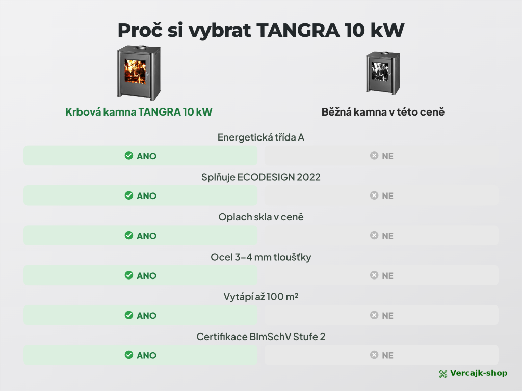 TANGRA — jak fungují teplovzdušná kamna, oheň za sklem