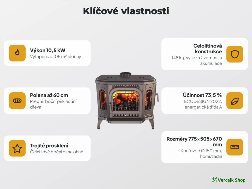 Boční dvířka a topeniště kamen KAWMET P7 PB