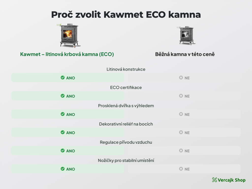 Litinová kamna P10 ECO ve stylovém interiéru