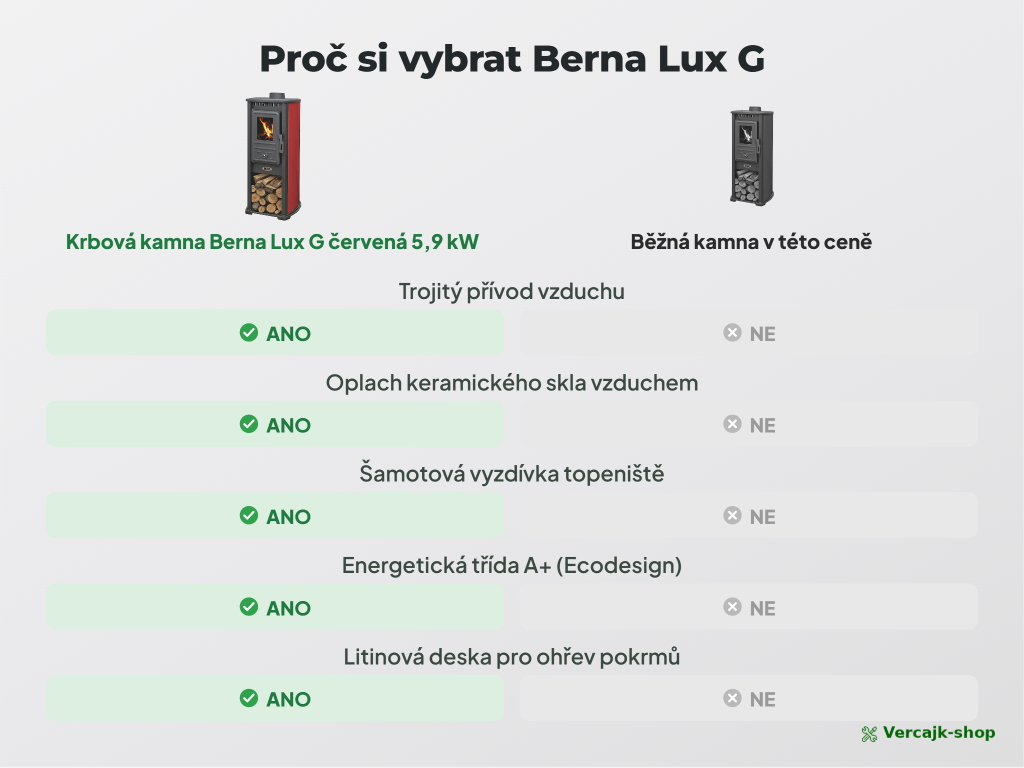 BERNA Lux G — popelník a úložný prostor na dřevo