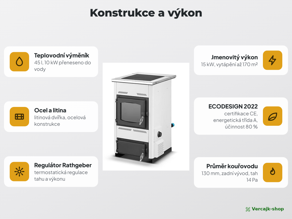 TEMY ES 15 kW — zadní vývod kouřovodu a napojení soustavy
