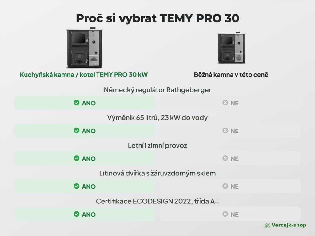 TEMY PRO 30 kW — kotel s výměníkem připravený k zapojení