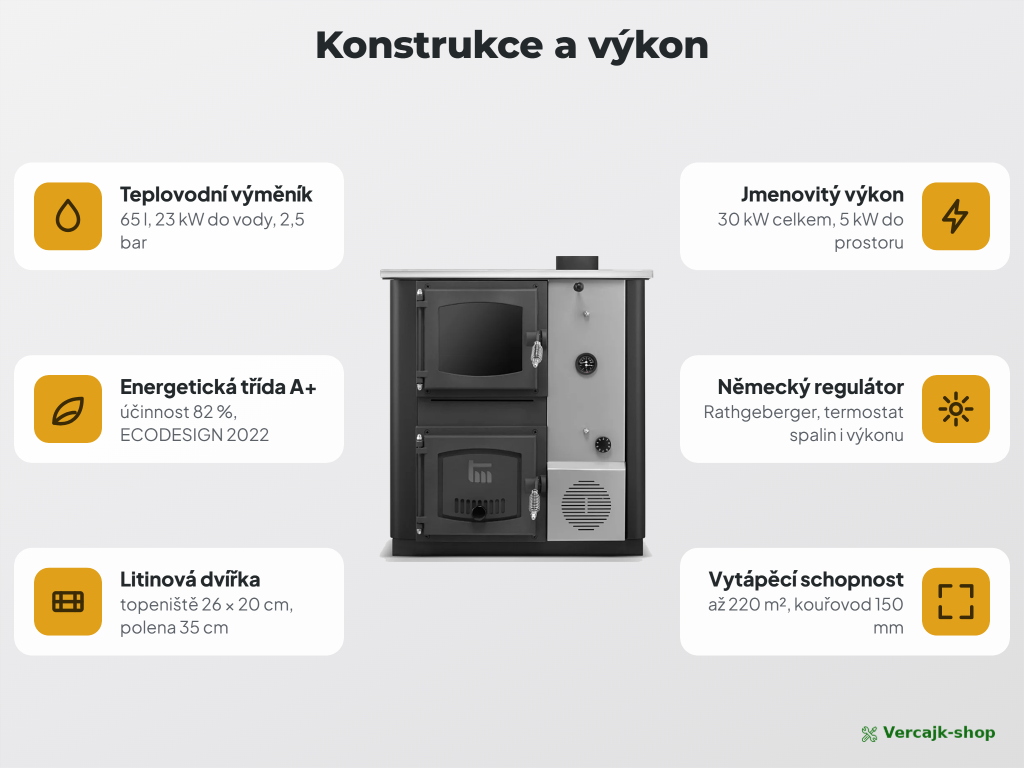 TEMY PRO 30 kW — sporák s výměníkem v kuchyni